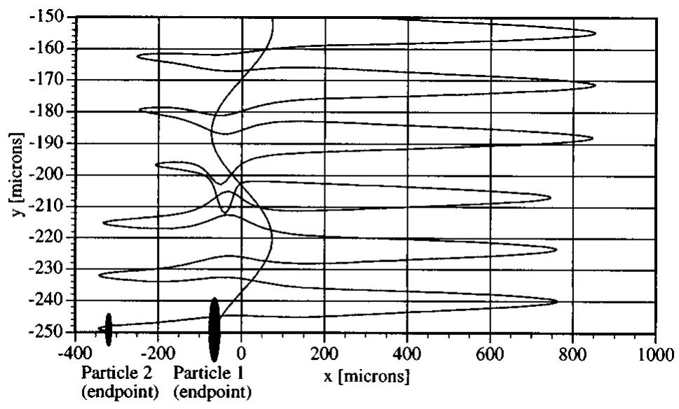 (PDF) Visualization of acoustic particle interaction and agglomeration ...