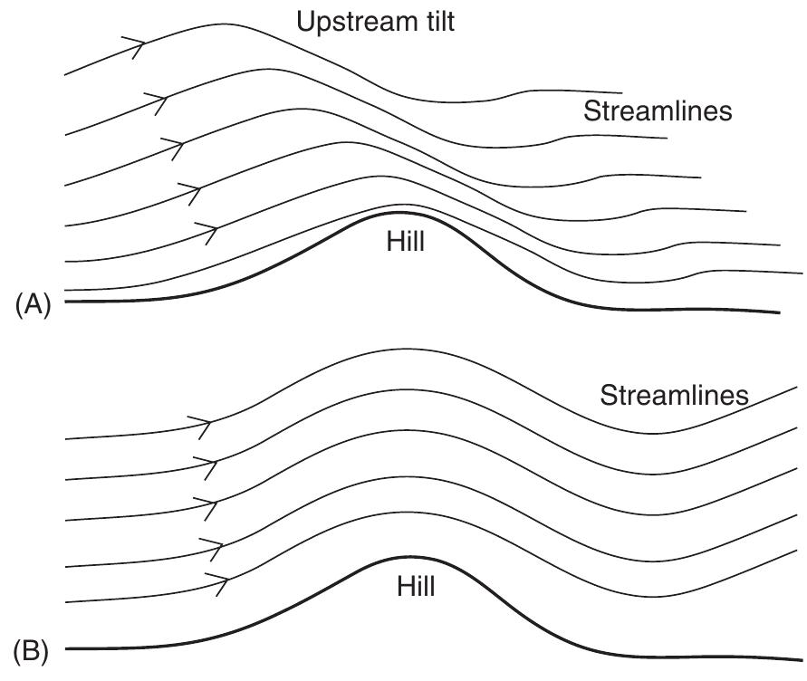 Figure 117 - from M