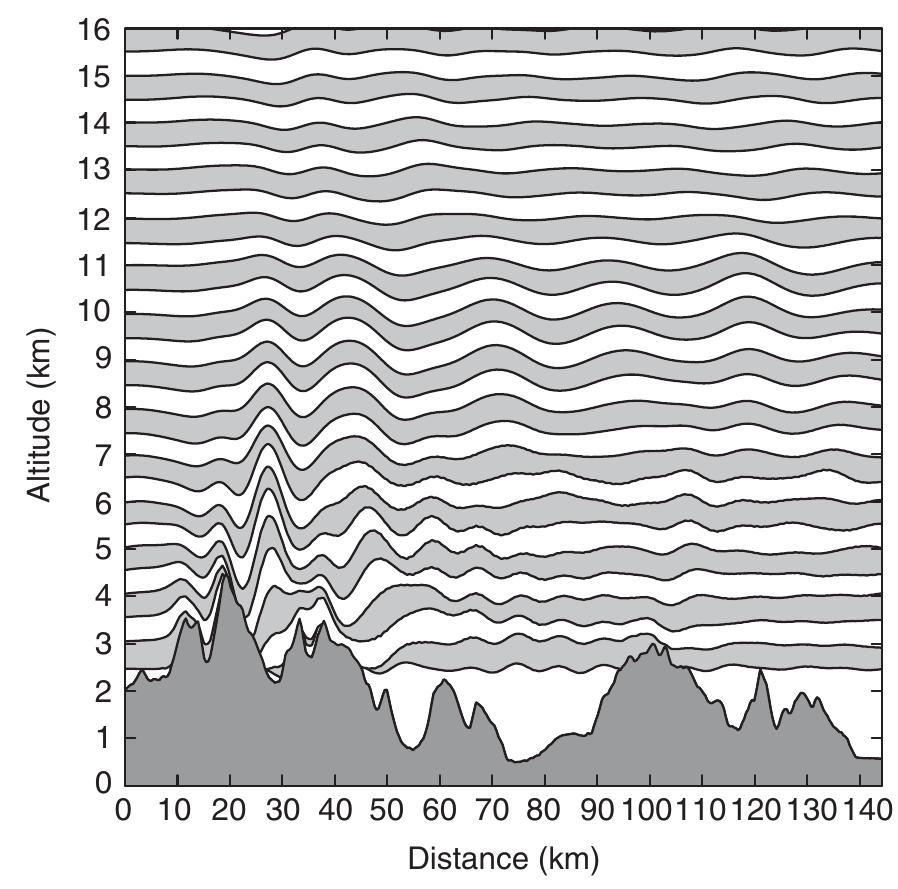 Figure 152 - from M