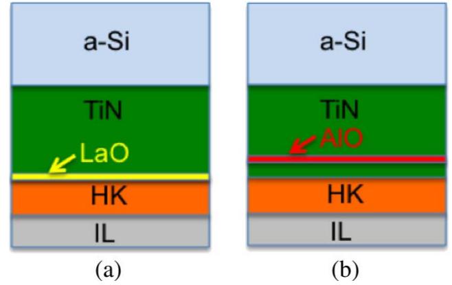 Schematic view of sample structures used in this paper. (a)