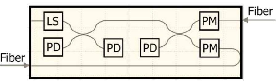 (PDF) The first integrated optical driver chip for fiber optic gyroscopes