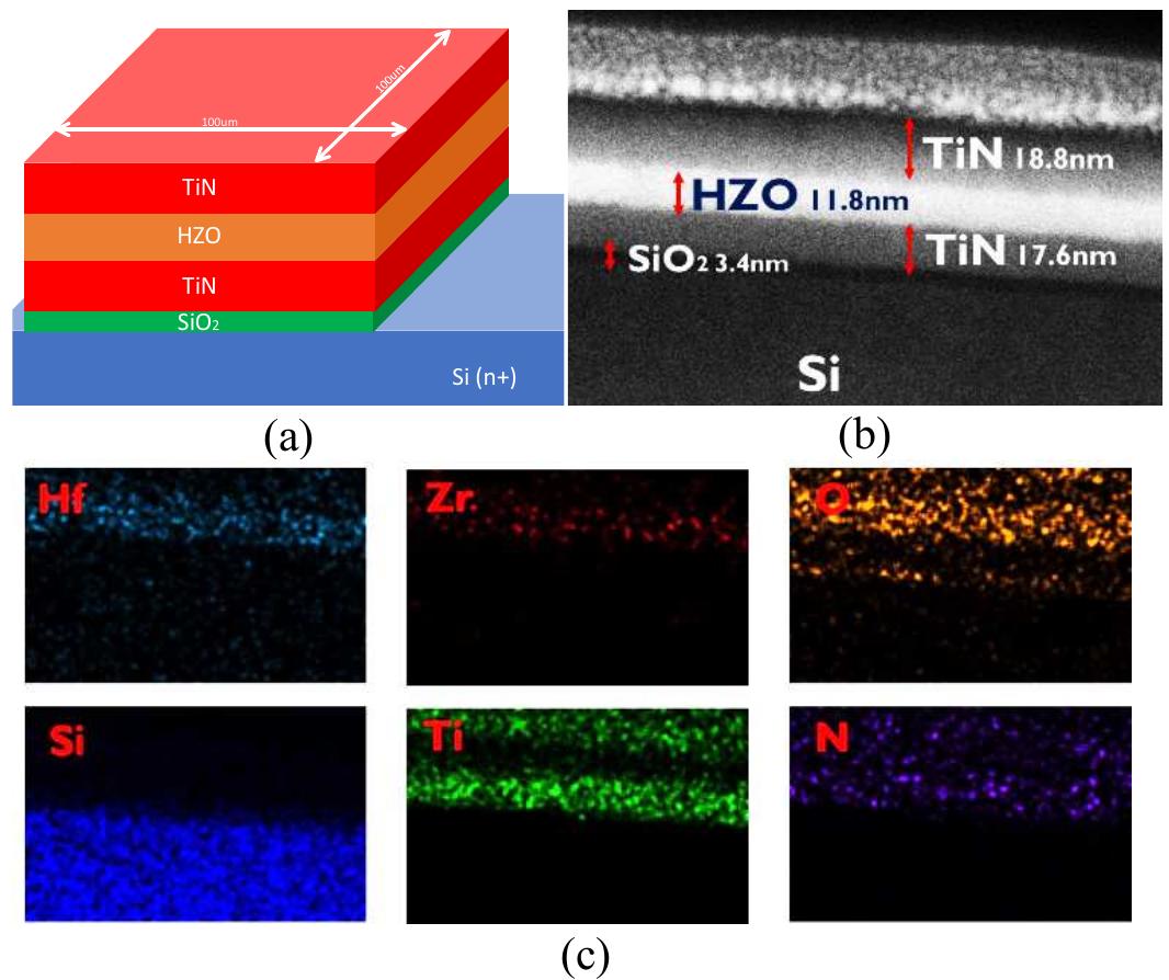 (a) the schematic of the fabricated capacitor stack. (b)tem