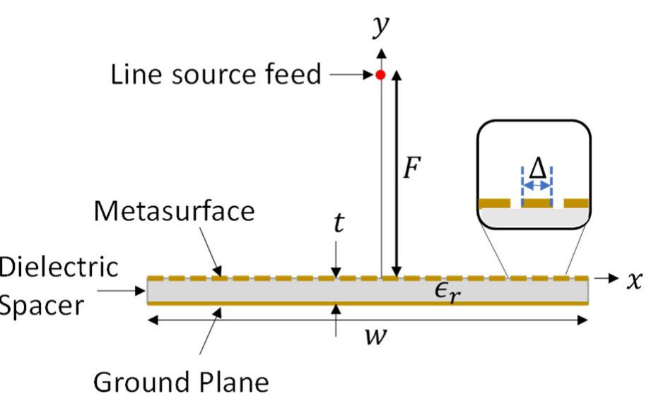 (PDF) Design of Passive and Lossless Single Layer Metasurfaces for Far ...