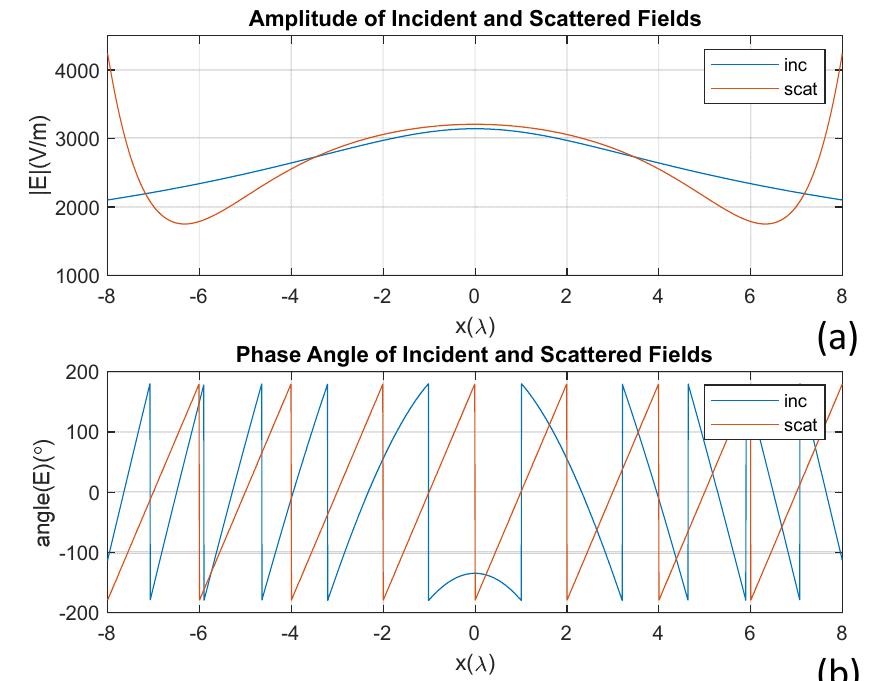 (PDF) Design of Passive and Lossless Single Layer Metasurfaces for Far ...