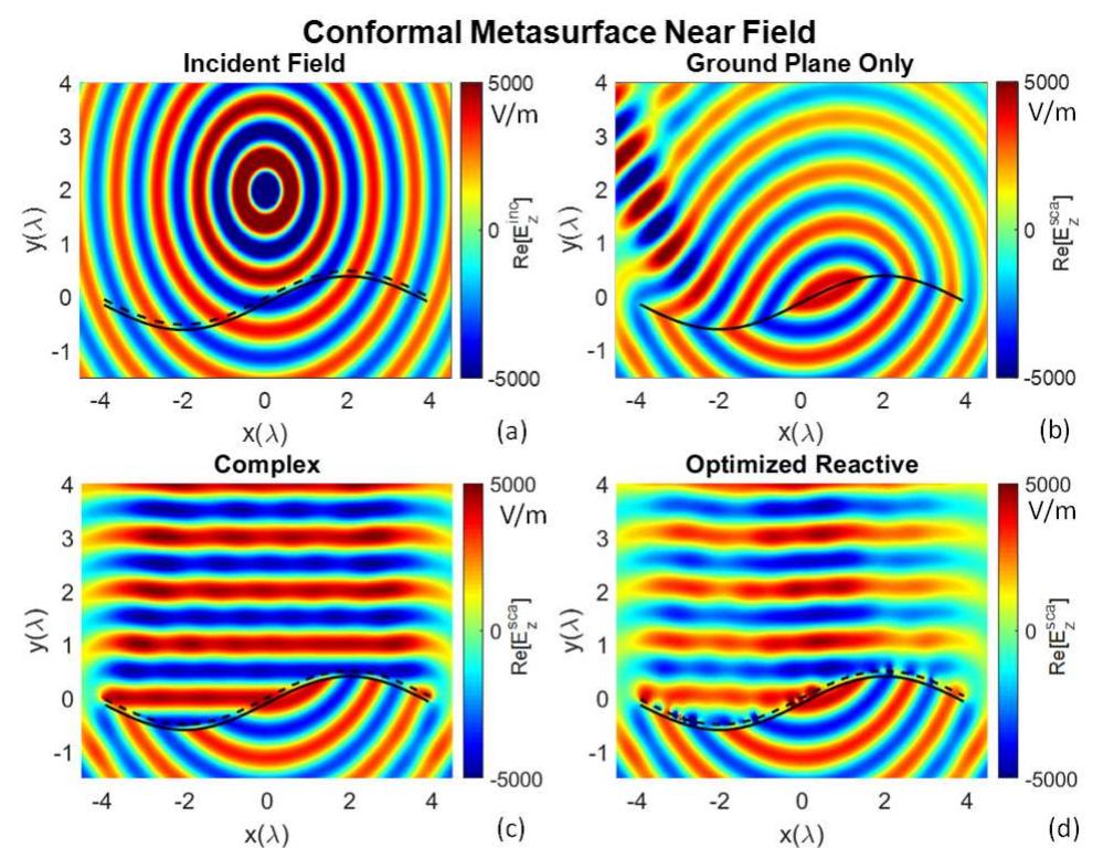 (PDF) Design of Passive and Lossless Single Layer Metasurfaces for Far ...