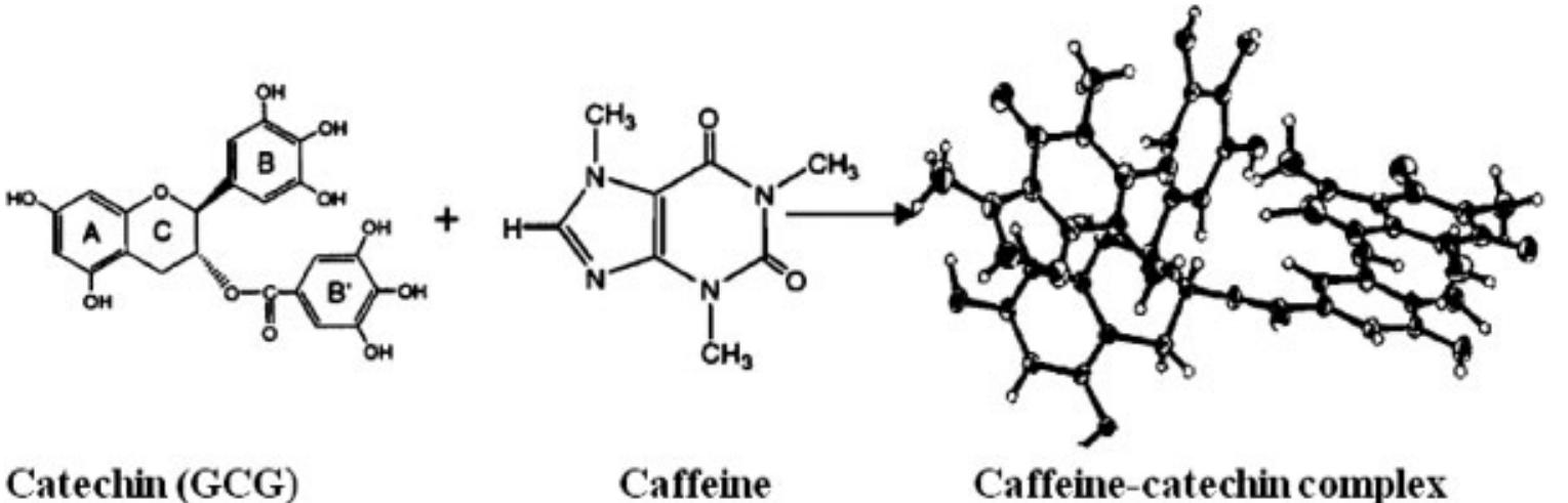 (PDF) Extraction and isolation of catechins from tea