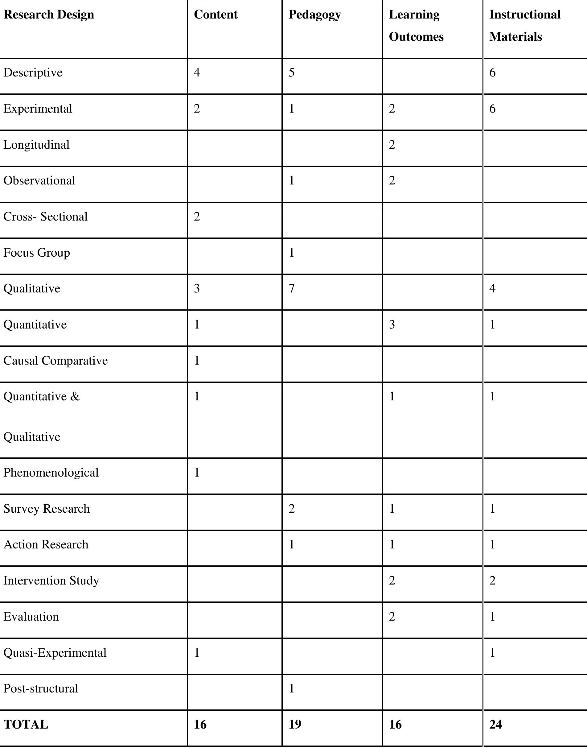 (PDF) Early Childhood Education: A Curriculum Review and Critical Analysis