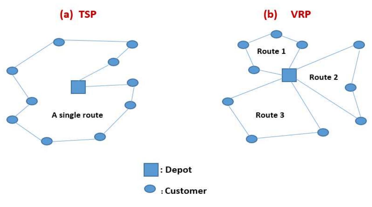 Comparison between tsp and vrp. source wan-yu liu et al.2014