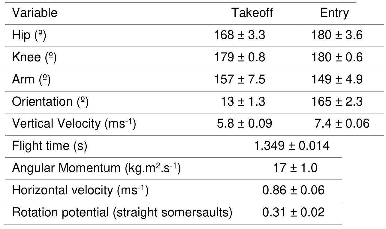 (PDF) Functional variability in the flight phase of one metre ...