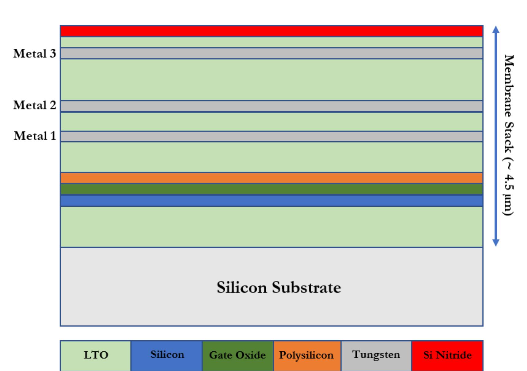 Slit Layer 1: schematic cross-section of the available layers in the