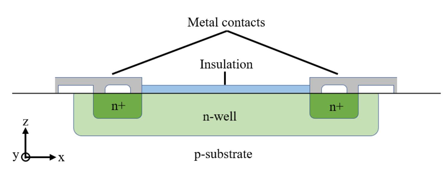 Section of a piezo-resistor is shown in figure 2.4. figure