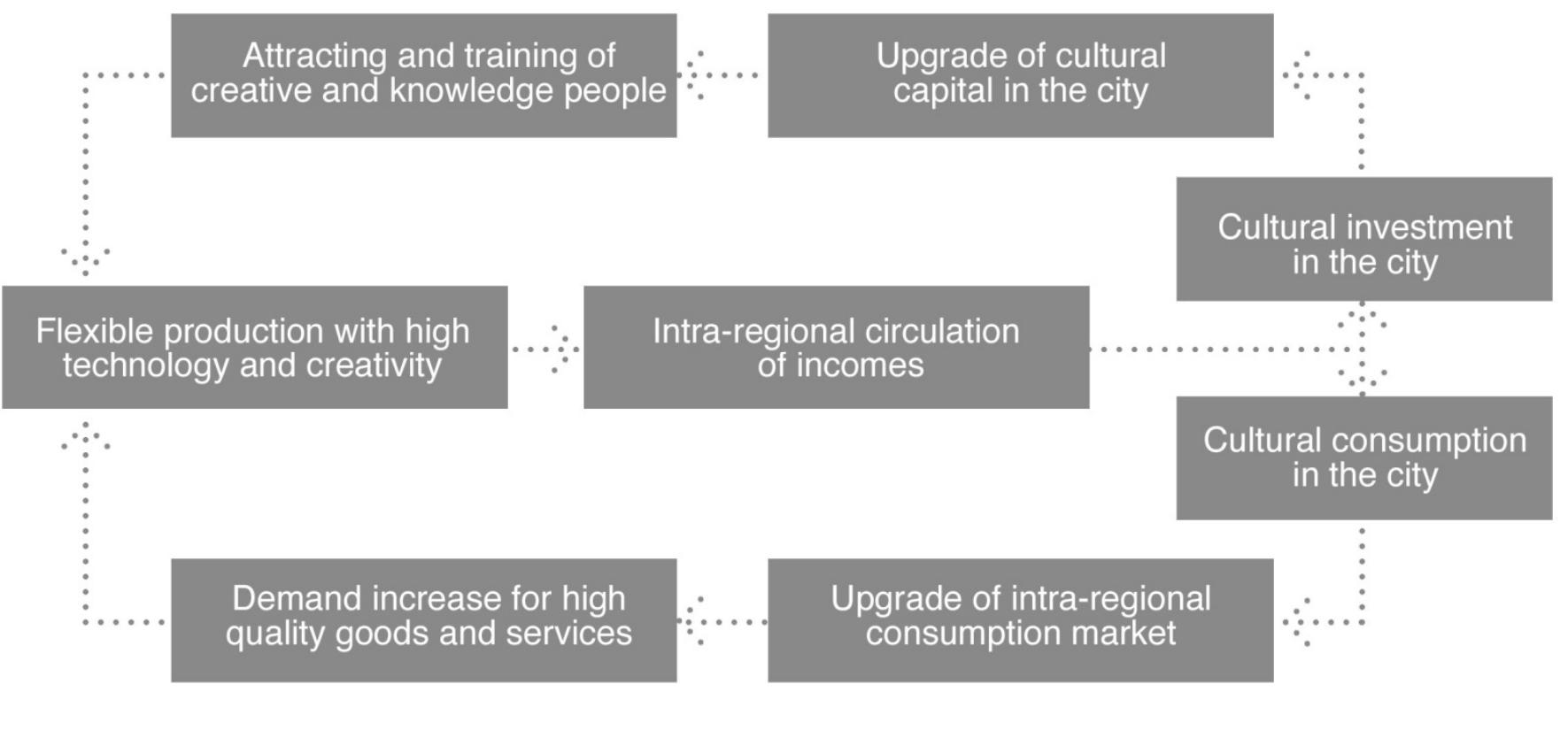 Local economy (sasaki 2010:s5), diagrammatically explained