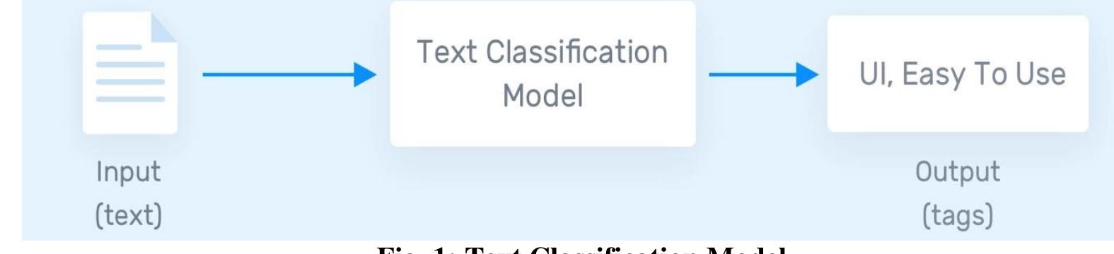 (PDF) Role of machine learning in text classification – An extensive review