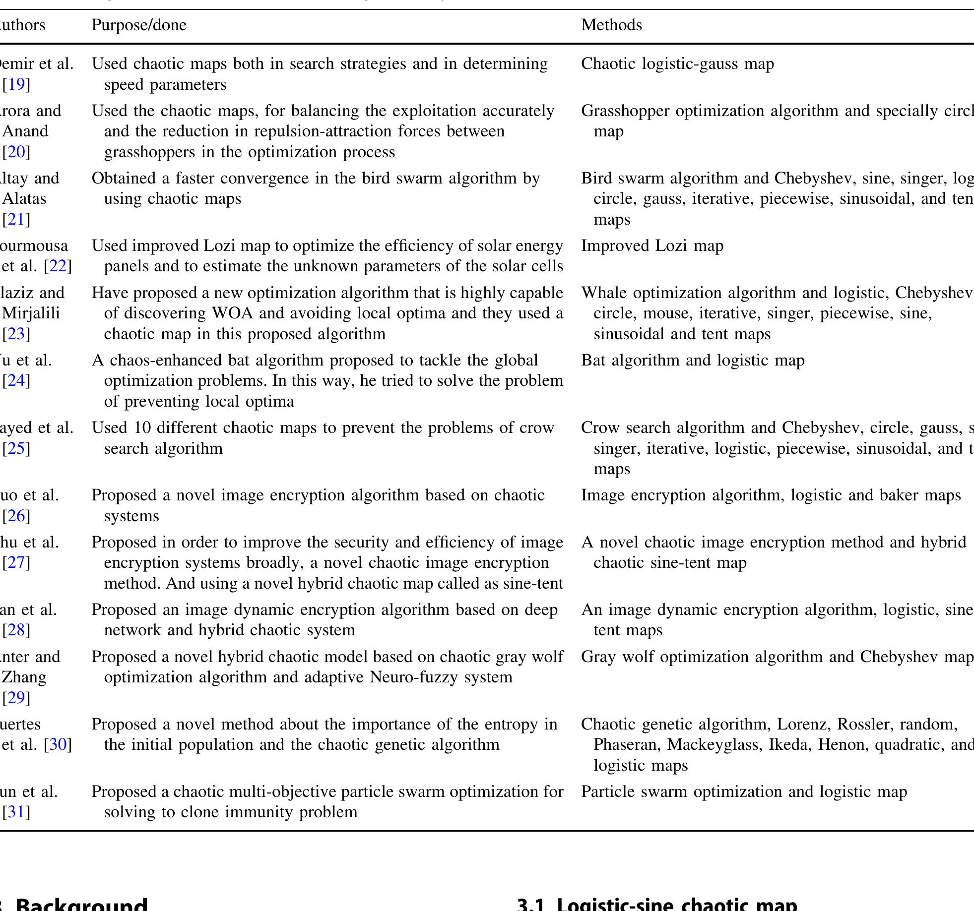 (PDF) A chaotic optimization method based on logistic-sine map for ...