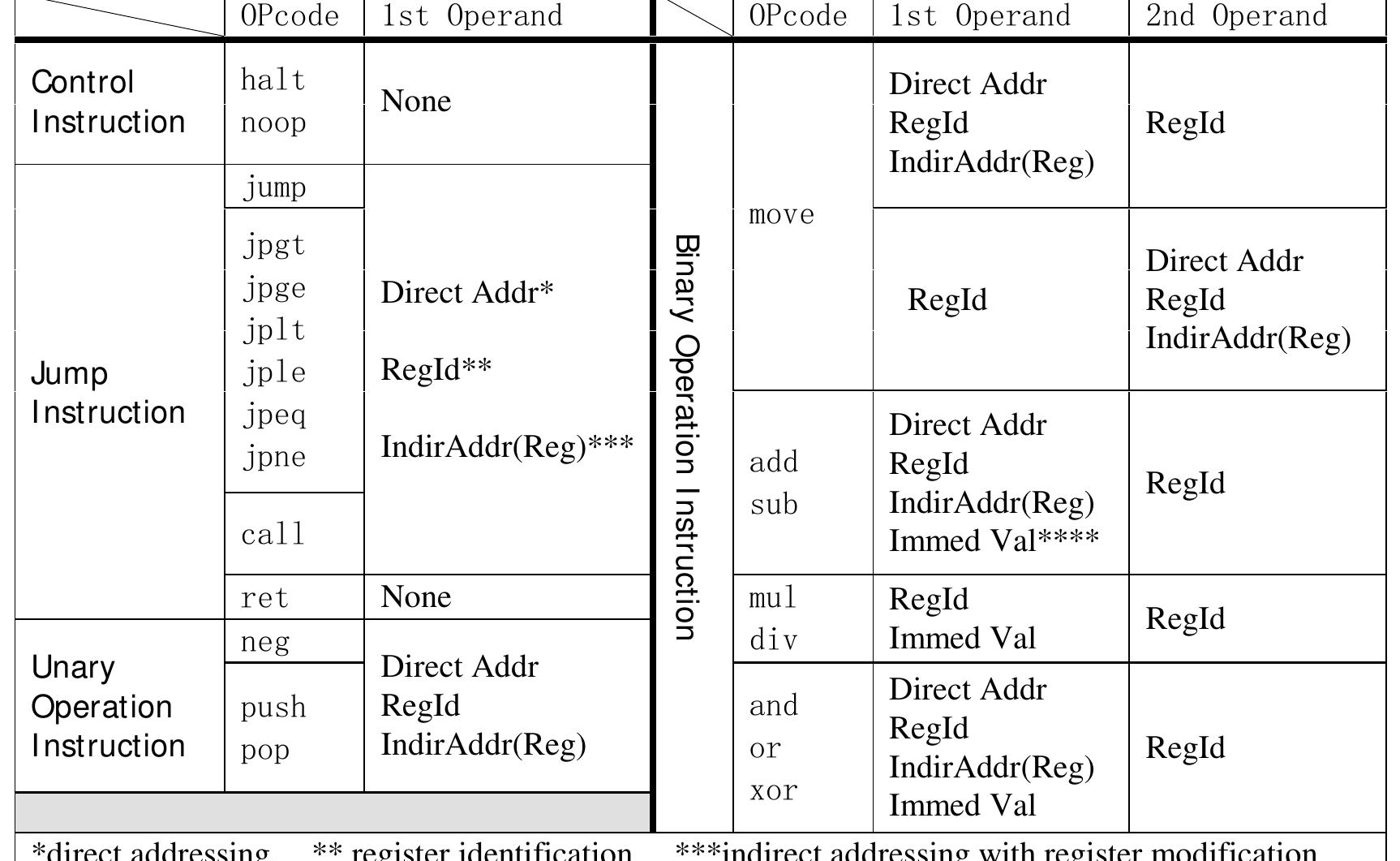 (PDF) A Graphical User Interface of a Visual Simulator for Computer ...