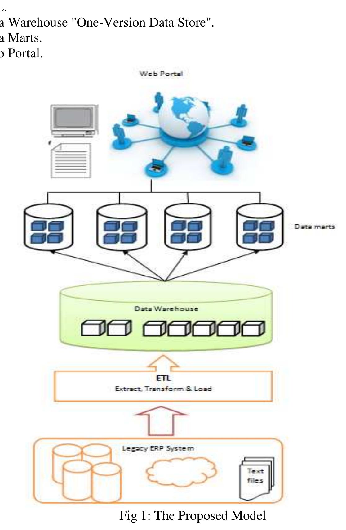 Adaptive Business Intelligence Research Papers - Academia.edu