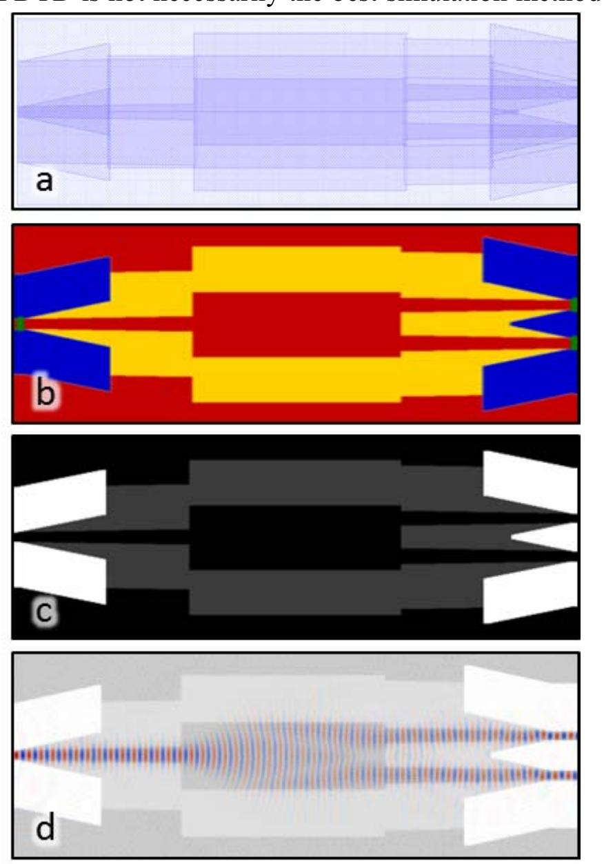 (PDF) IPKISS: A parametric design and simulation framework for silicon ...