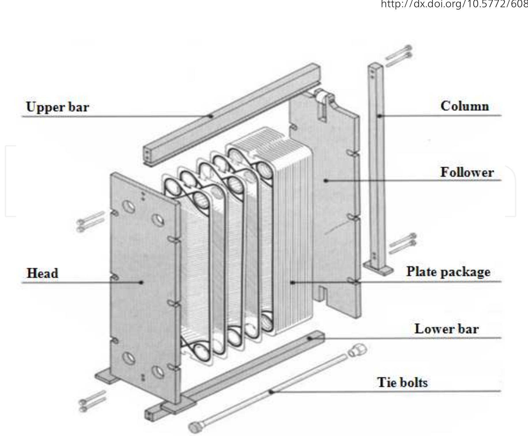 Heating System Exploded Figure 2 - from Modeling and Design of Plate Heat Exchanger