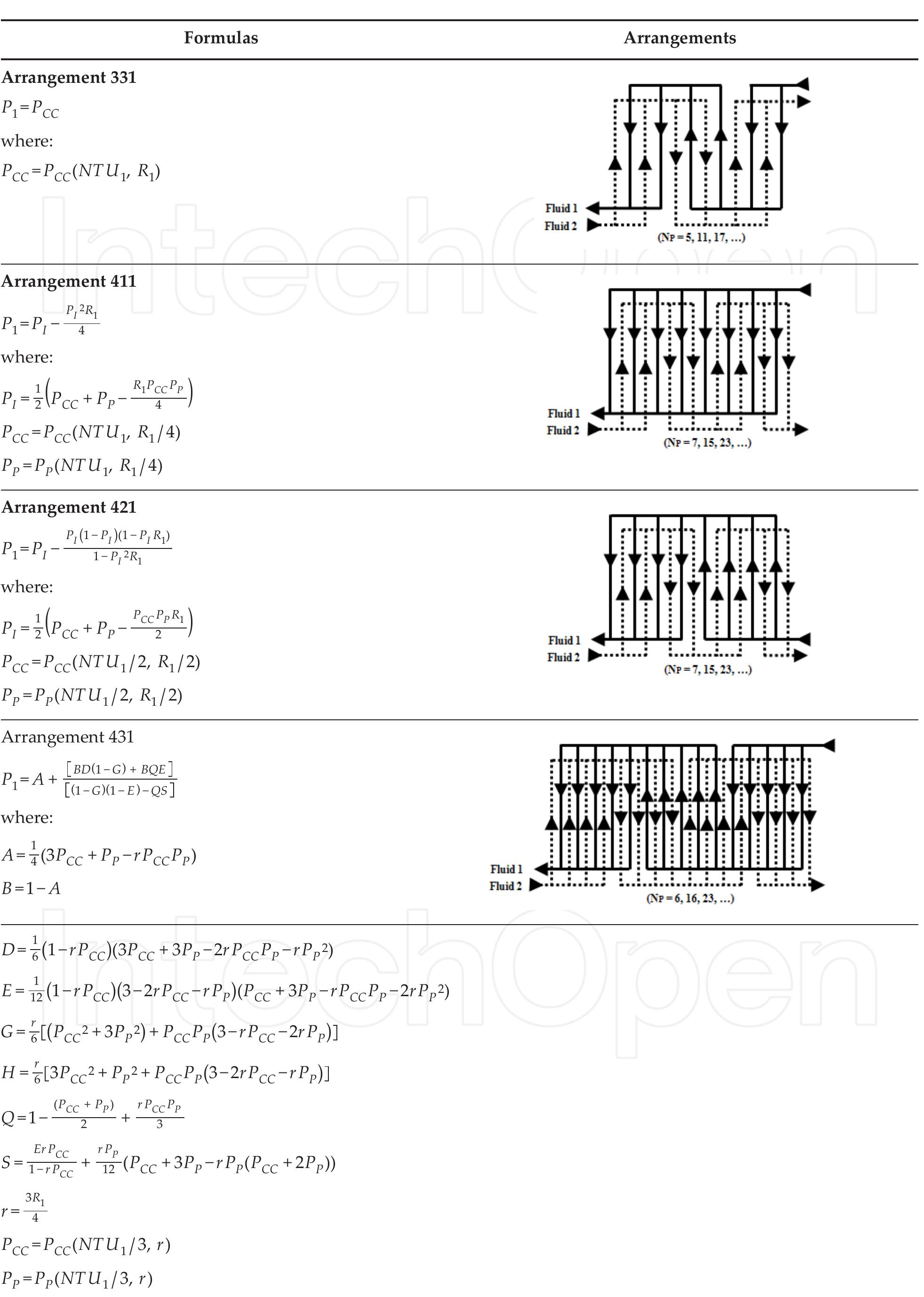 Figure 17 - from Modeling and Design of Plate Heat Exchanger