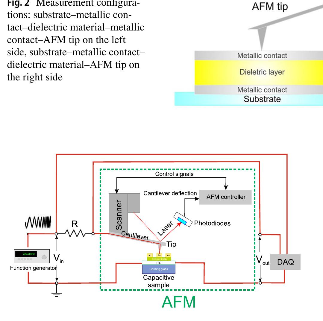 Dielectric mapping using tfc-afm technique for pmma-—