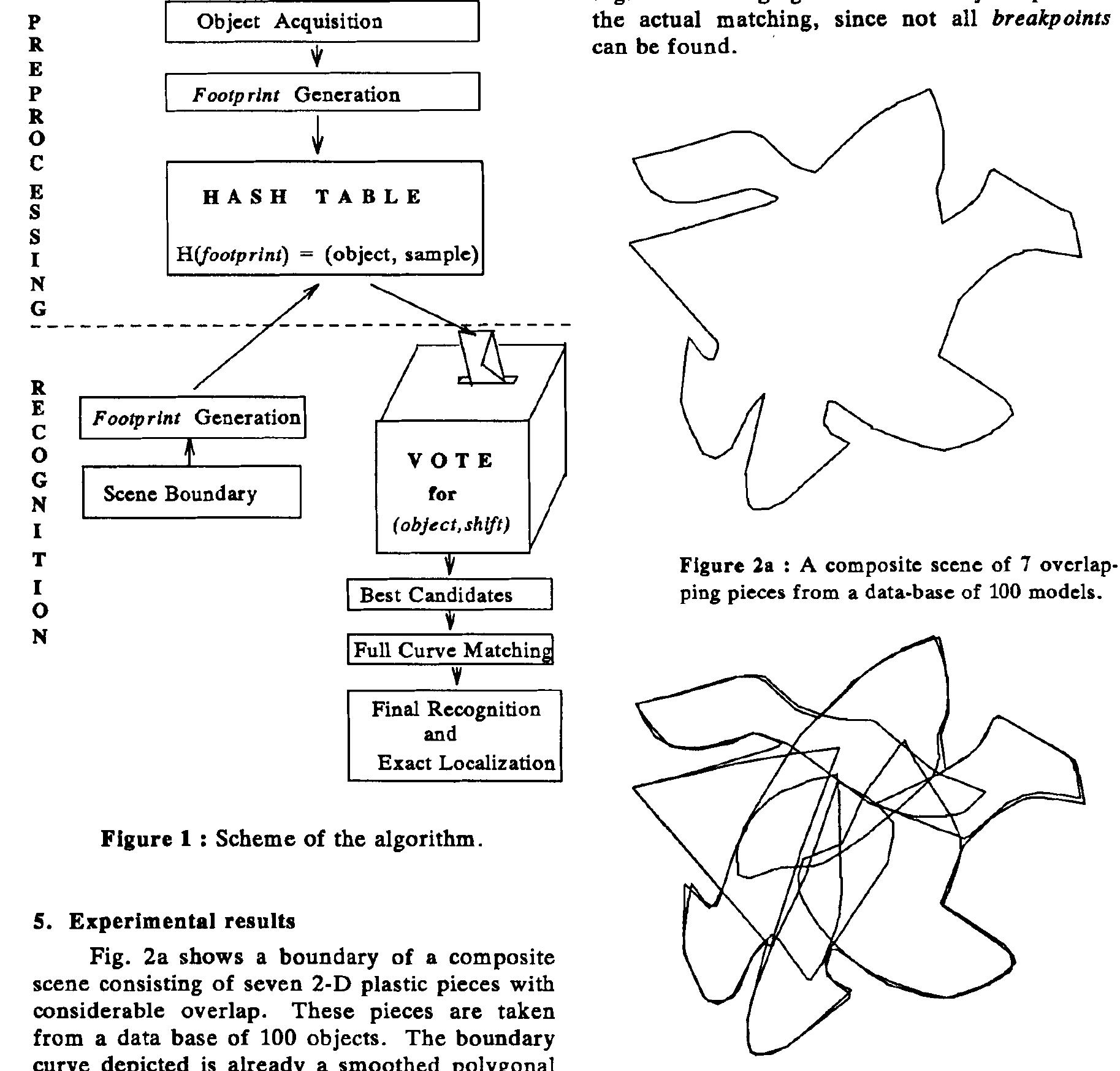 (PDF) An improved model-based matching method using footprints
