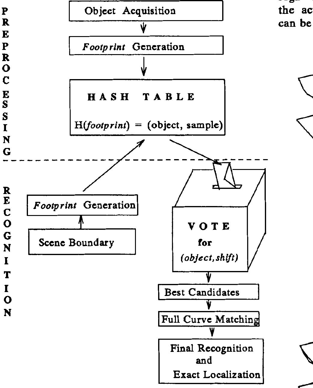 (PDF) An improved model-based matching method using footprints