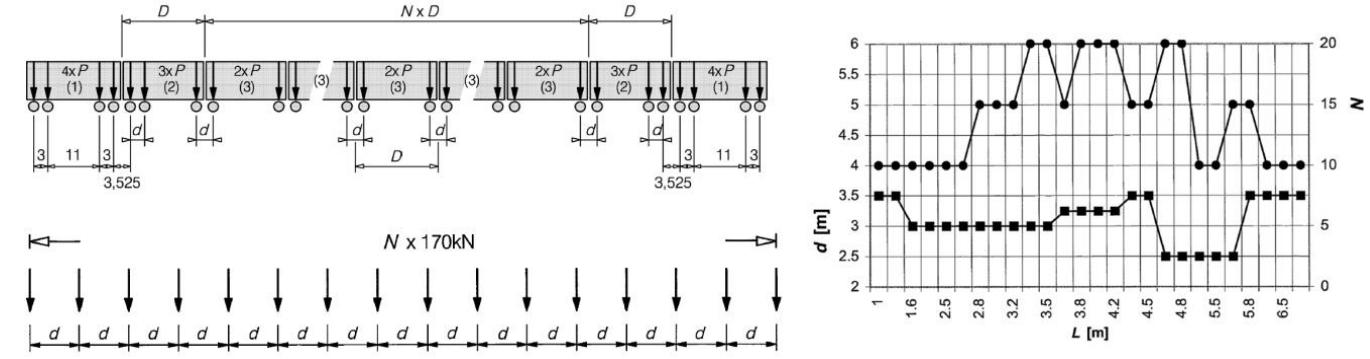 Hslm (PDF) Dynamics of an Orthotropic Railway Bridge in the Light of ...