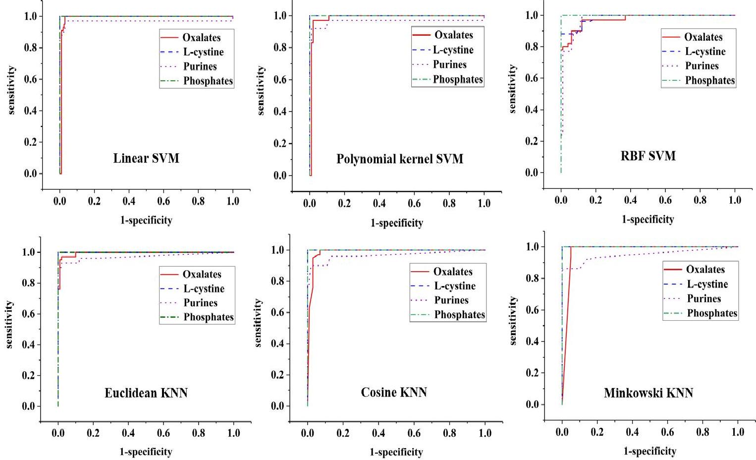 Keyney Raman (PDF) Analysis and classification of kidney stones based on Raman ...