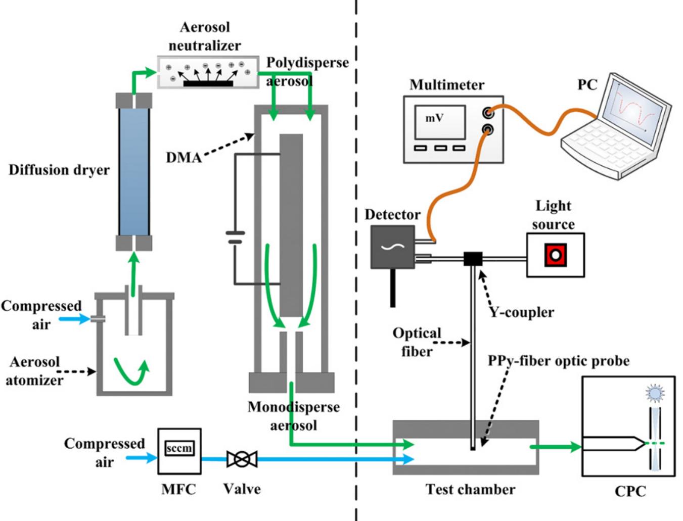 Schematic illustration of the experimental setup used for
