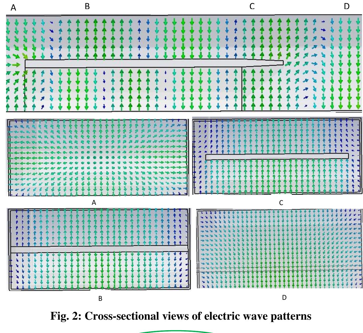 (PDF) A design of Rectangular Waveguide TM11 to TE10 Mode Converter for ...