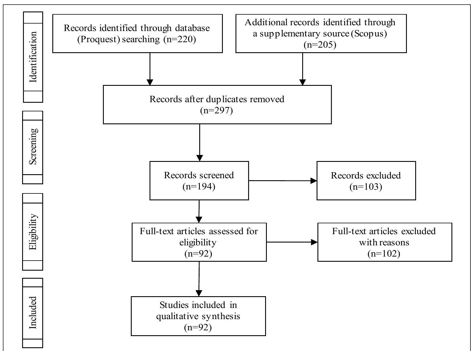 (PDF) A systematic literature review of narrative analysis in recent ...