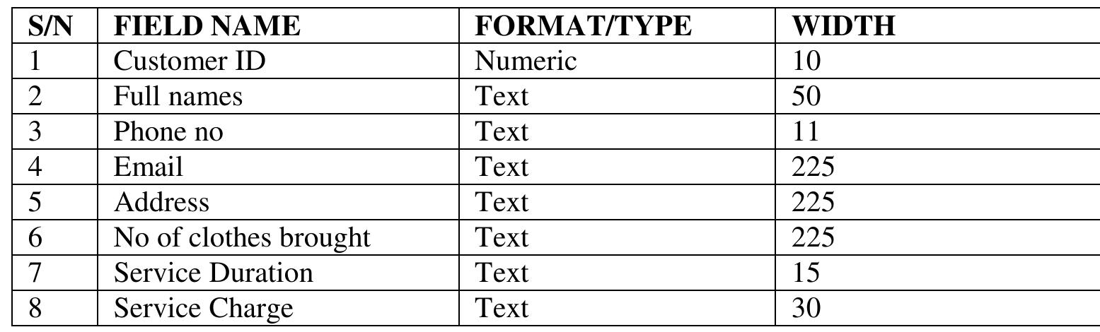The structure of the staff data is illustrated below:  Table 1: Customer database design.  Table 2: Staff database design.  The structure of the customer data is illustrated below: 
