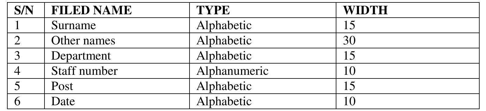 The structure of Service type data is illustrated below: 