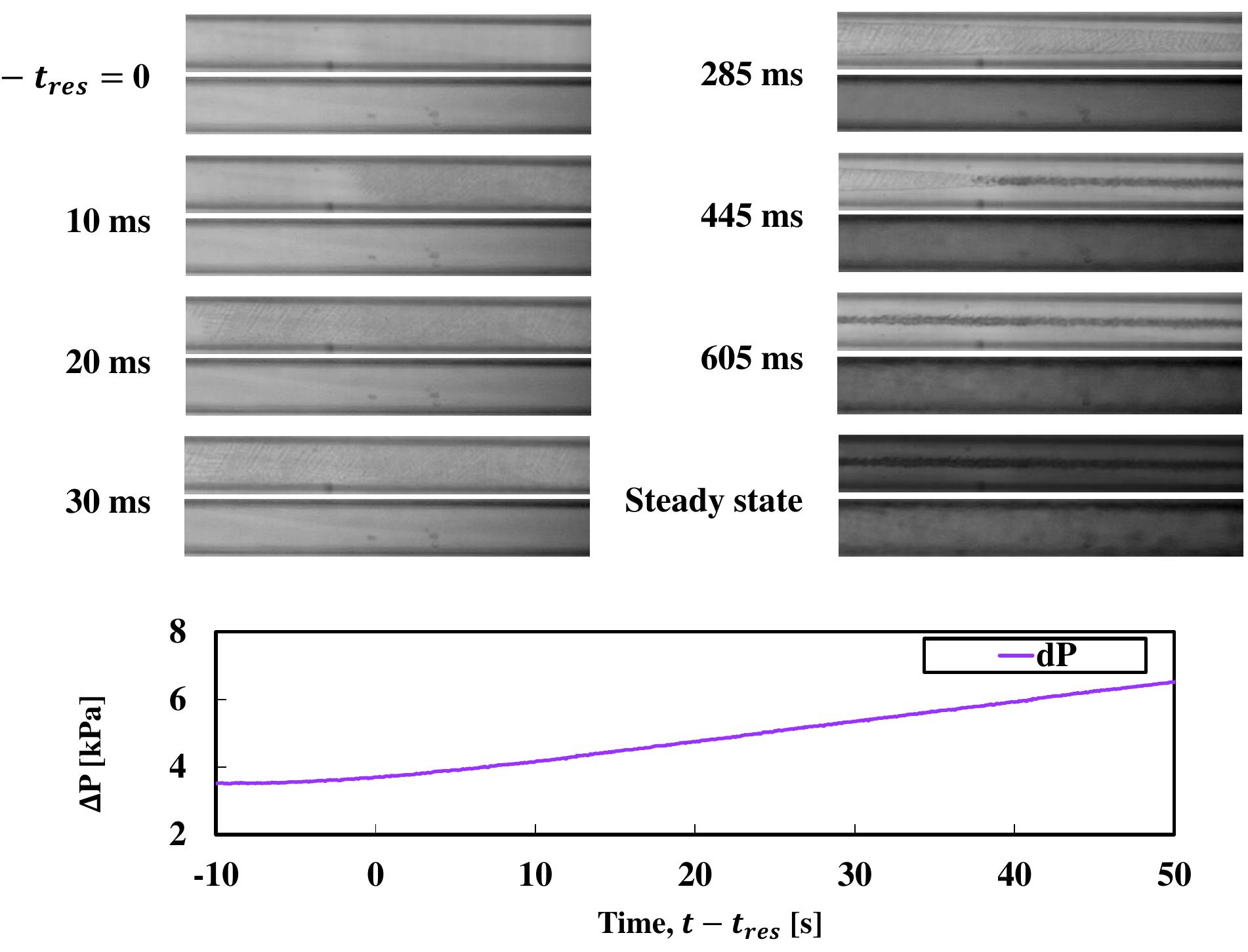 12. time sequence of images showing cooled (top) and