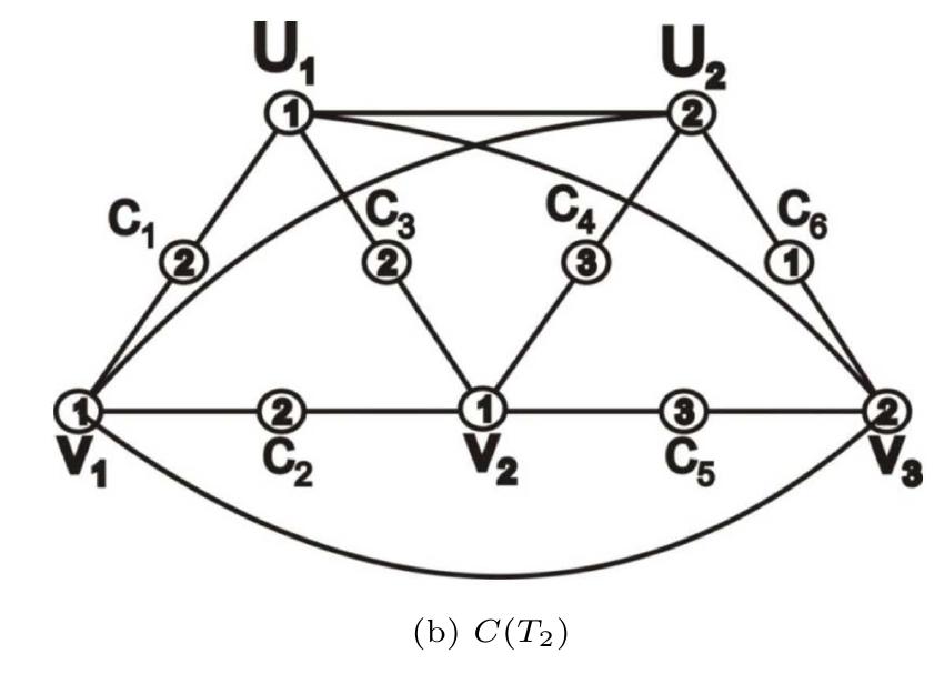 Dominator Graphs Examples (PDF) Dominator Coloring of Central and Middle Graph of Some Special ...