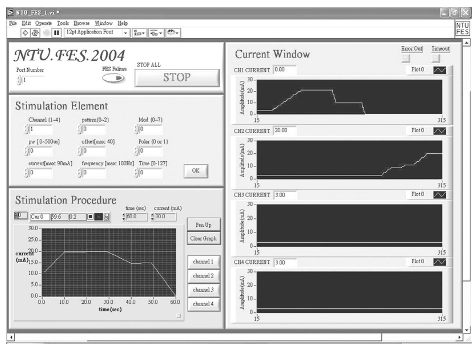 (PDF) A Versatile Labview-Based Toolbox Design and Man-Machine ...
