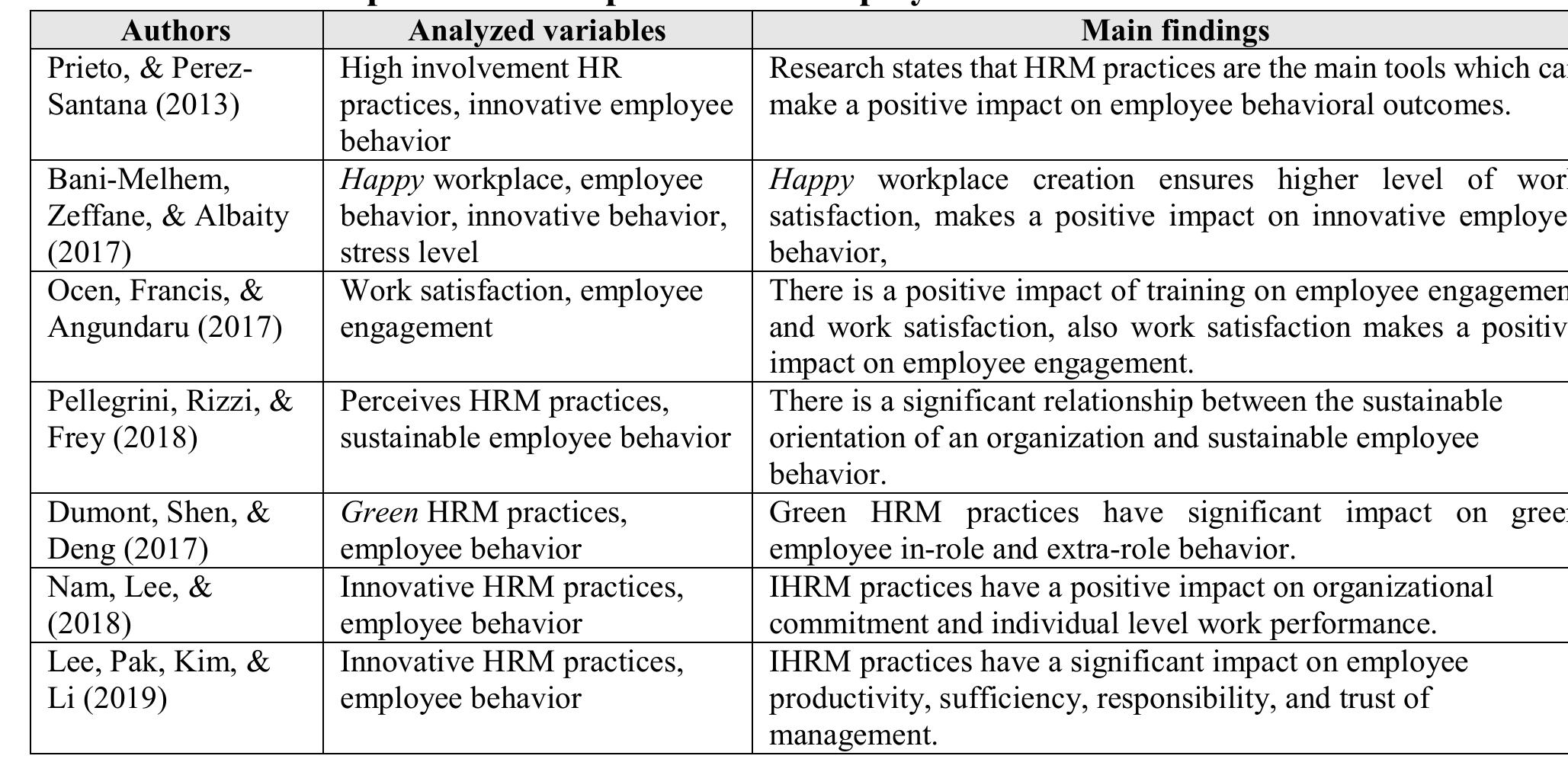(PDF) The Impact of Innovative Human Resources Management Practices on ...