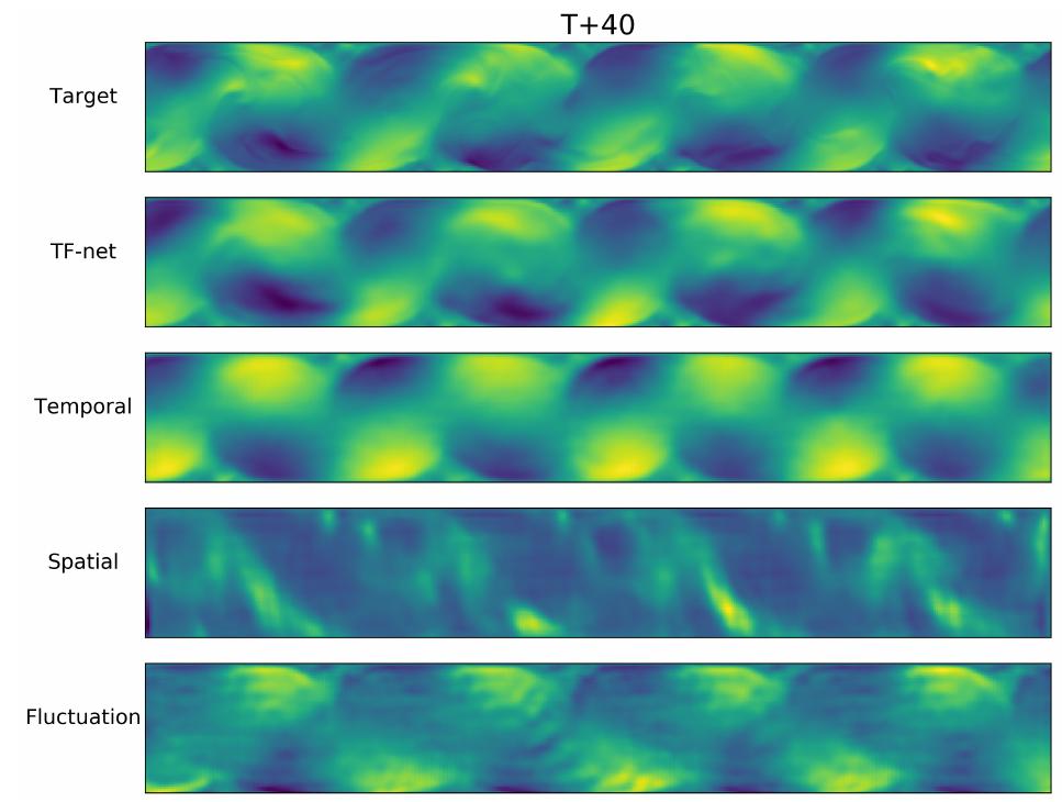 Figure 9 - Towards Physics-informed Deep Learning for