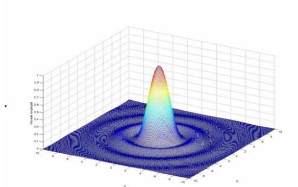 (PDF) Optical lithography simulation using wavelet transform