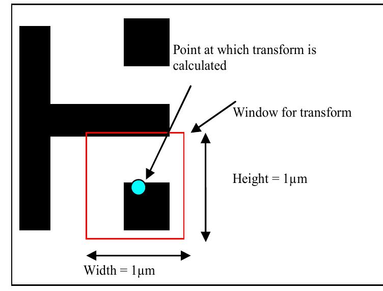 (PDF) Optical lithography simulation using wavelet transform