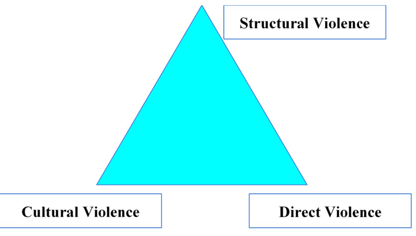 This diagram is a visual representation of the different