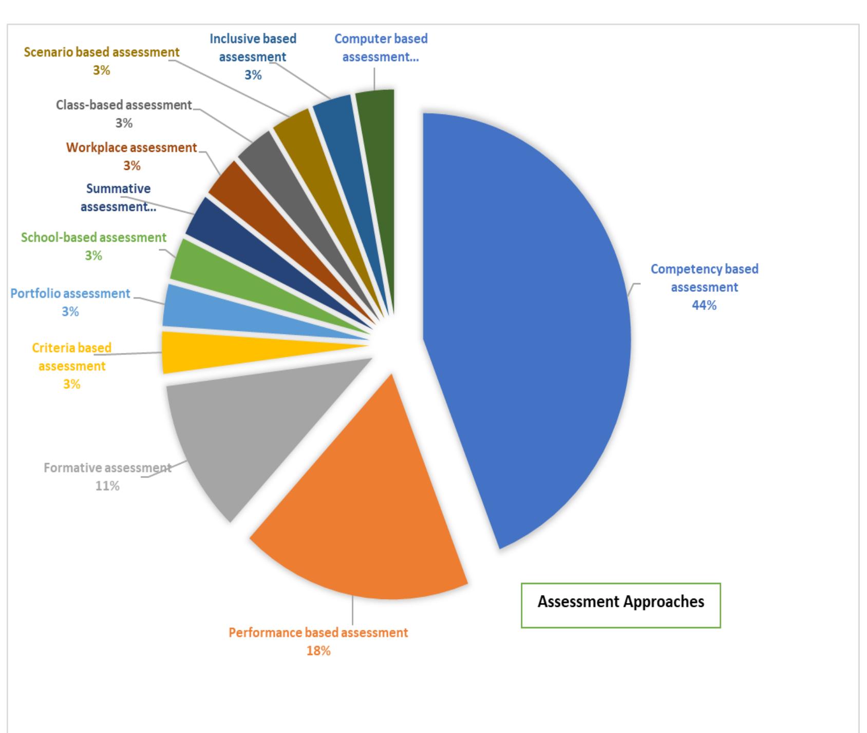 The stream chart of the examination adapted from [28]. click