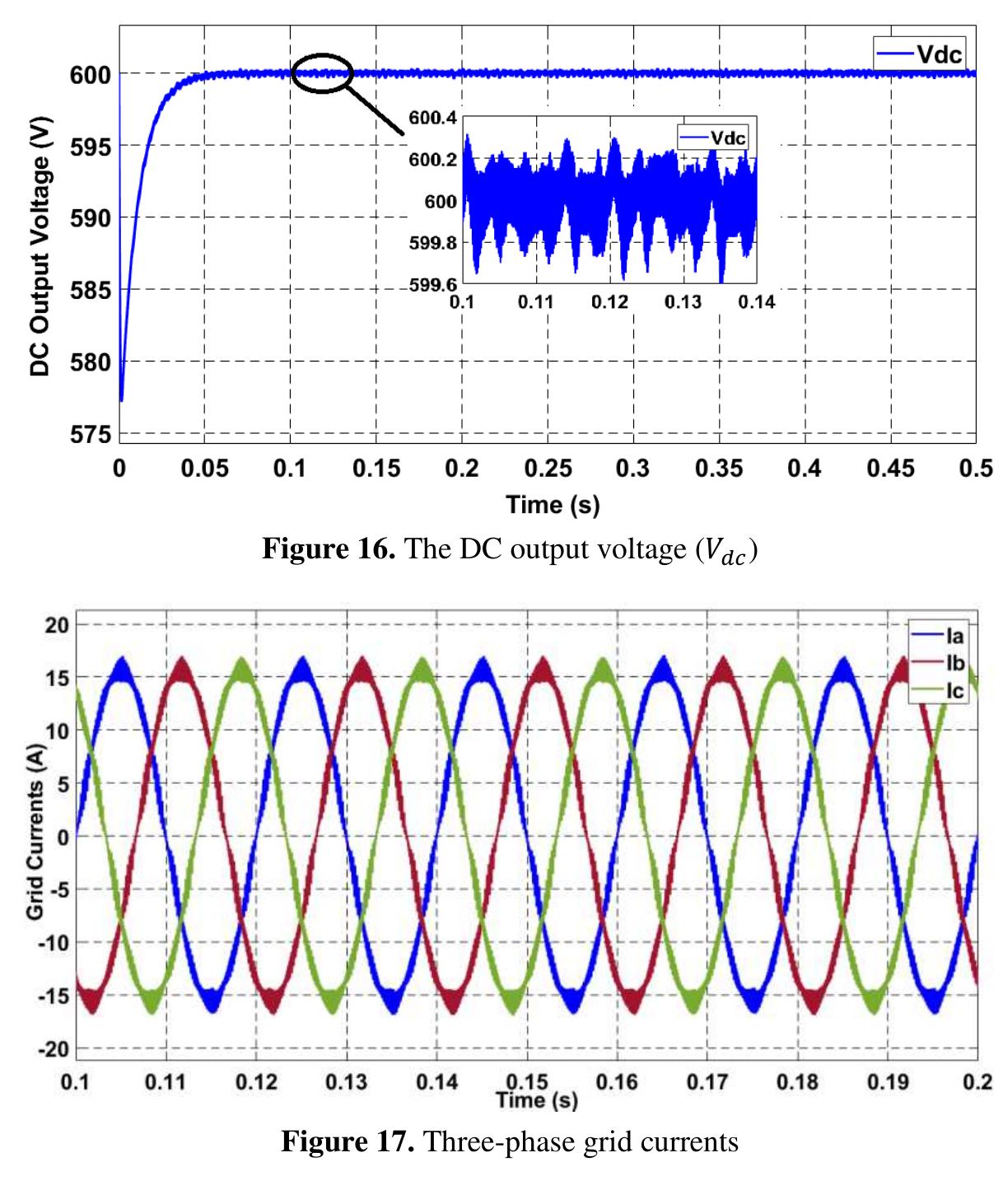 Figure 20 - Modeling of three-phase three-level rectifier