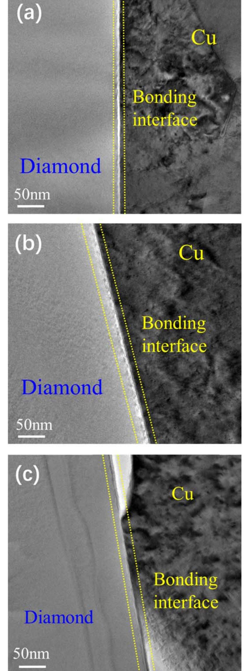 (PDF) Fabrication of diamond/Cu direct bonding interface for power ...