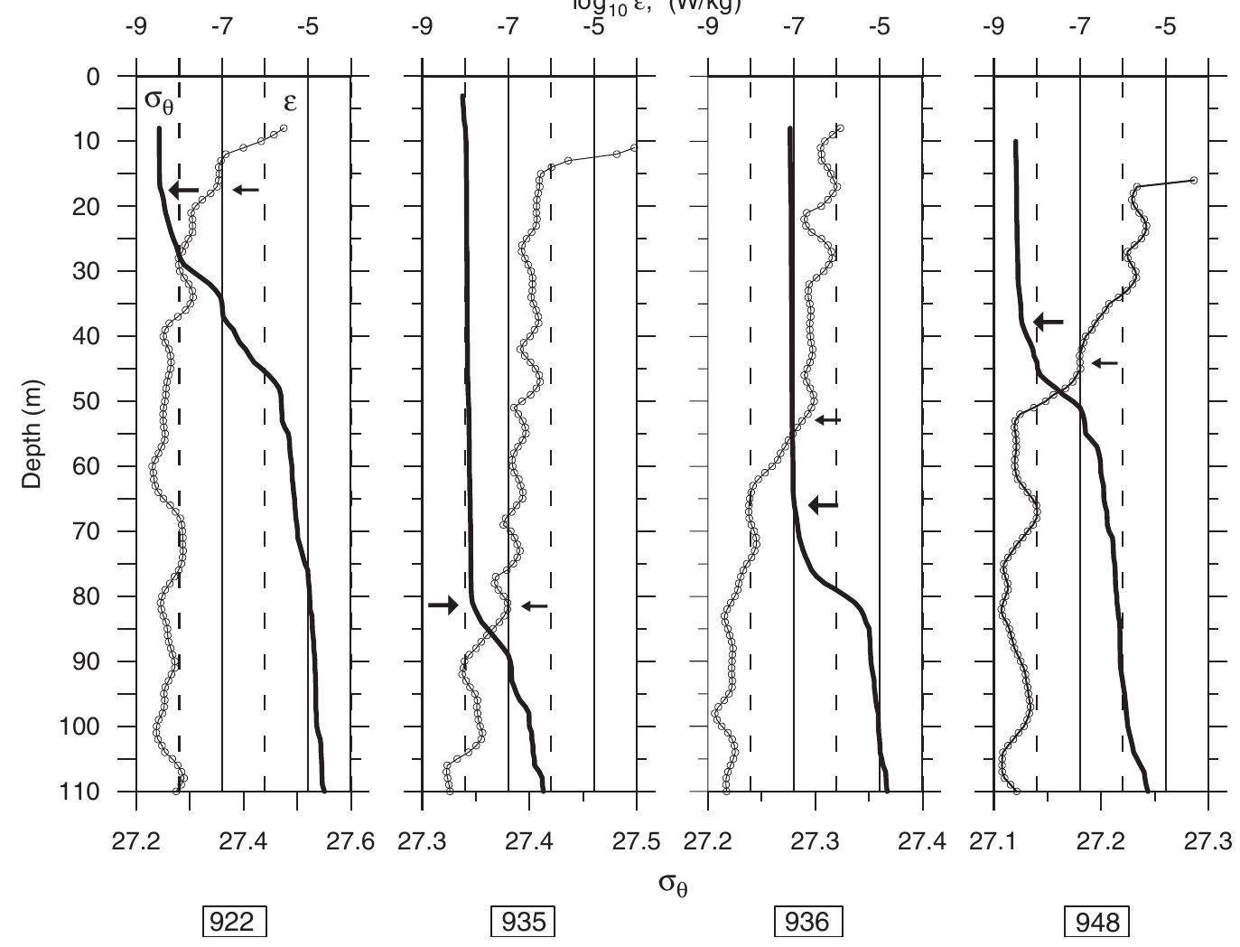 (PDF) Sheared turbulence in a weakly stratified upper ocean