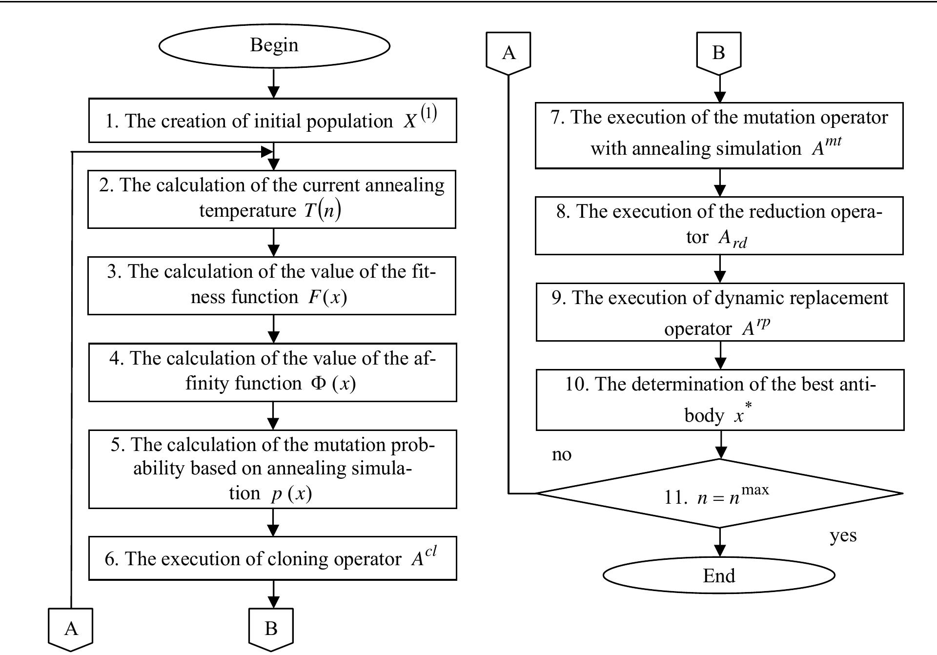 (PDF) Optimization Method Based on the Synthesis of Clonal Selection ...