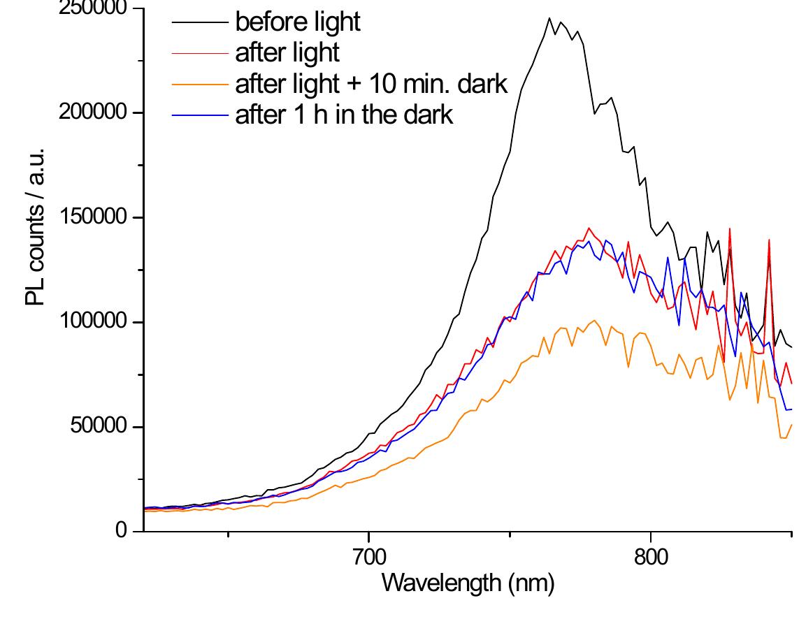 S111 pl spectra of a perovskite solar cell. the pl is