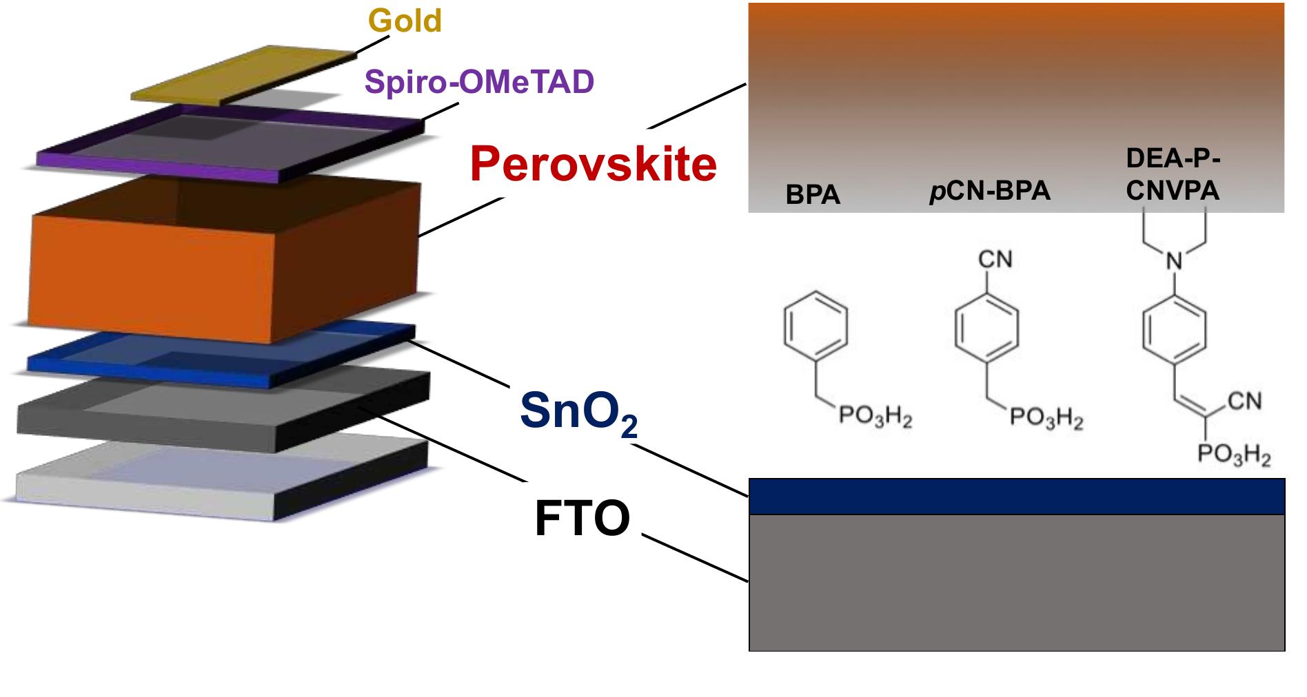Schematic of the perovskite solar cell stack used in this