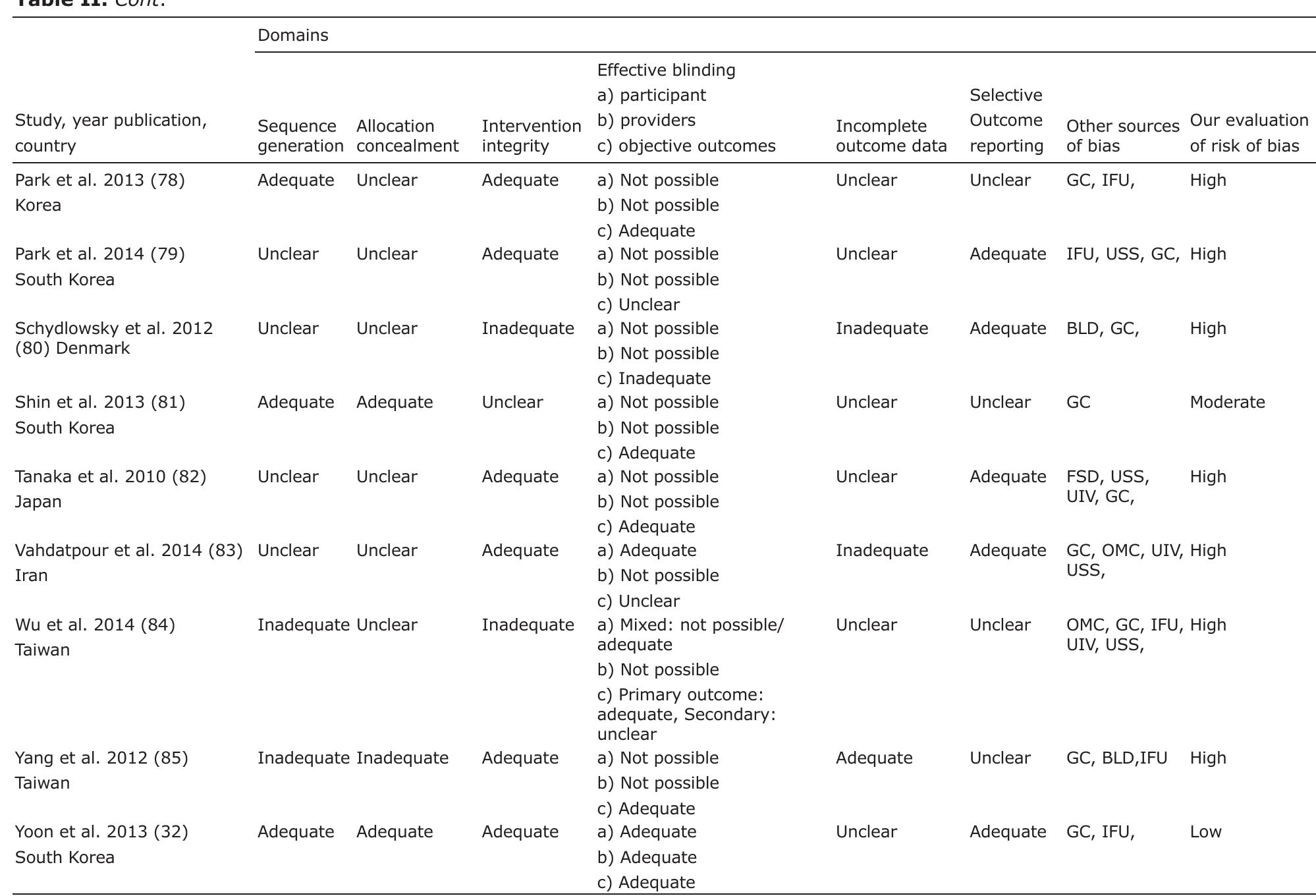 Api Fsd Gc (PDF) Clinical effectiveness of non-surgical interventions for primary ...