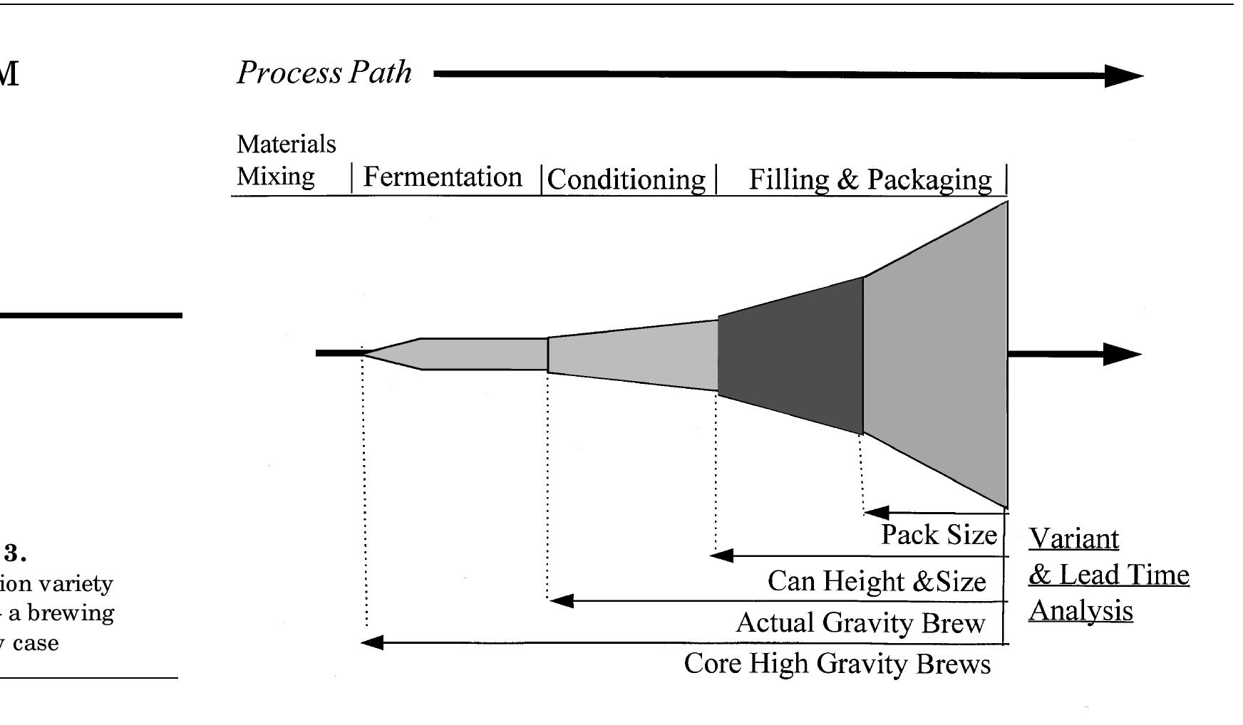 Stream Figure Figure 3 - The seven value stream mapping tools